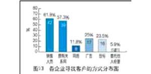 ���̙C(j��)е���U�Ј�(ch��ng)����r(sh��)����(d��ng)�кα��F(xi��n)��